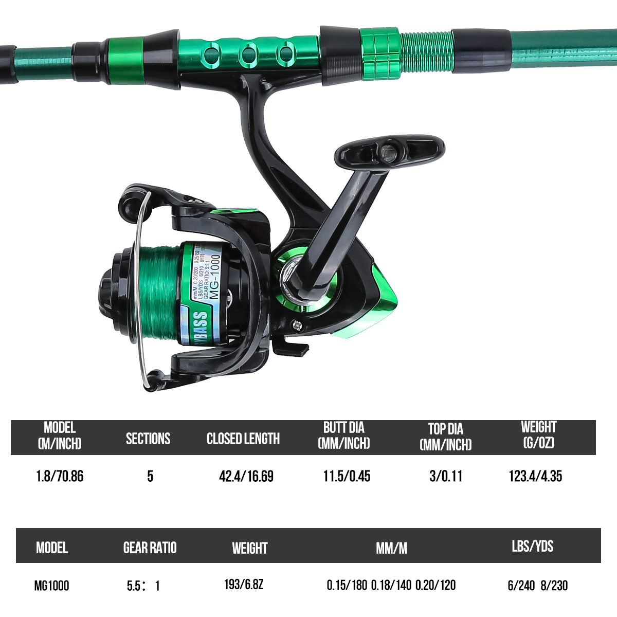 1.8 Meters Green Carbon Fiber  - Wok Carbon Steel 评论和价格